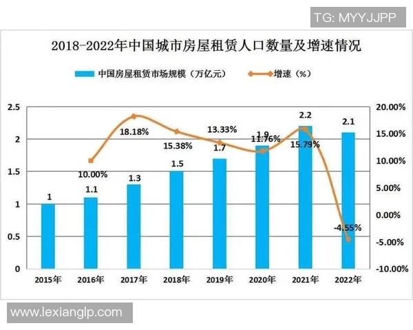 房屋租赁市场现状分析及未来发展趋势探讨